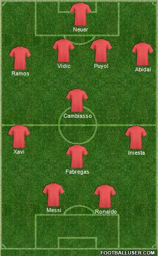 Dream Team Formation 2011