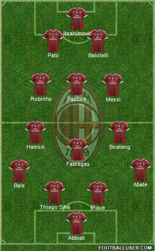 A.C. Milan Formation 2011