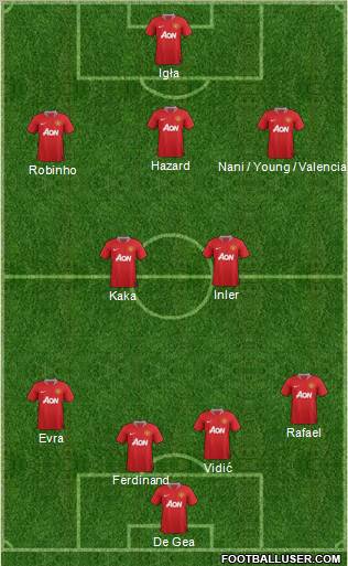 Manchester United Formation 2011