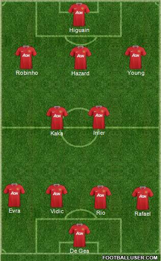 Manchester United Formation 2011