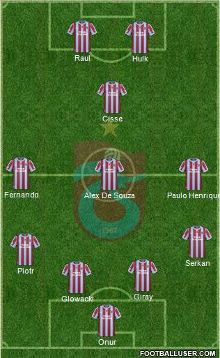 Trabzonspor Formation 2011