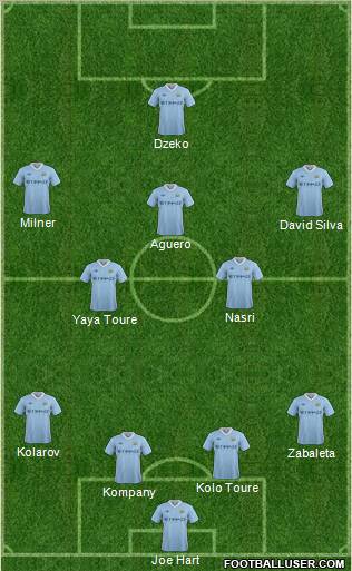 Manchester City Formation 2011