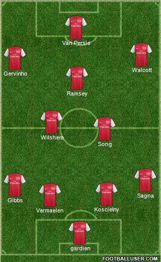 Arsenal Formation 2011