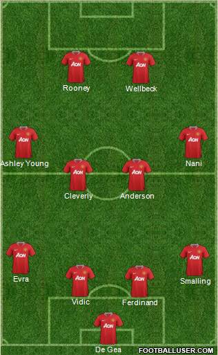 Manchester United Formation 2011