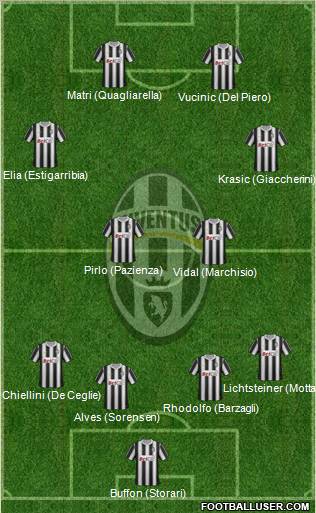 Juventus Formation 2011