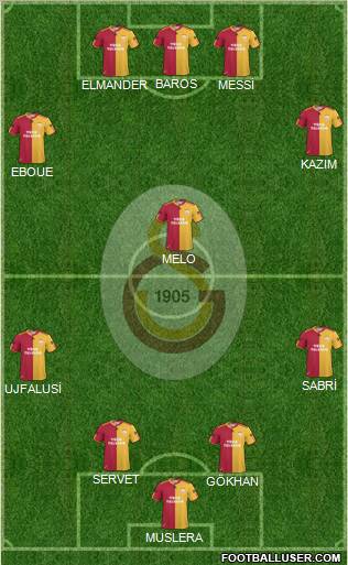 Galatasaray SK Formation 2011