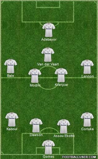 Tottenham Hotspur Formation 2011