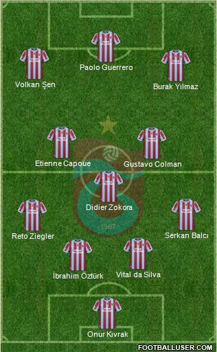 Trabzonspor Formation 2011