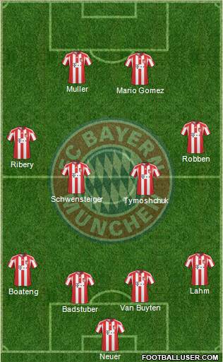FC Bayern München Formation 2011
