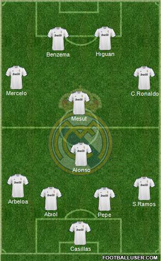R. Madrid Castilla Formation 2011