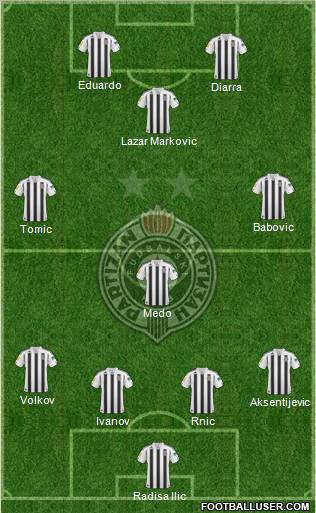 FK Partizan Beograd Formation 2011