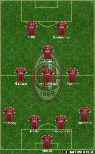 A.C. Milan Formation 2011