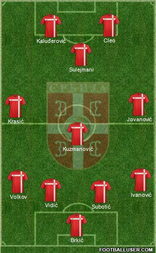 Serbia Formation 2011