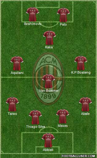 A.C. Milan Formation 2011