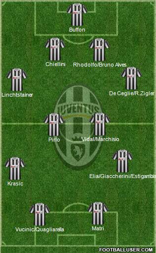 Juventus Formation 2011