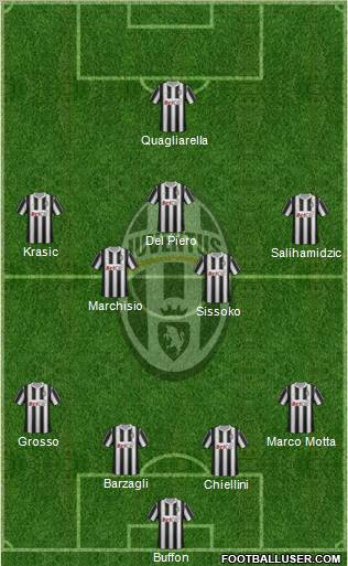 Juventus Formation 2011