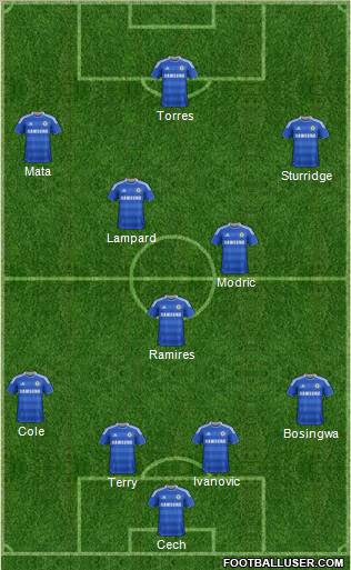 Chelsea Formation 2011