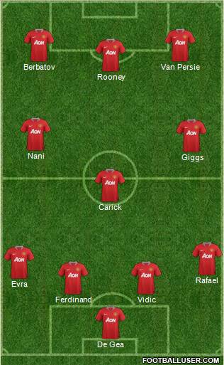 Manchester United Formation 2011
