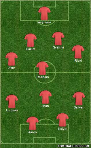 Dream Team Formation 2011