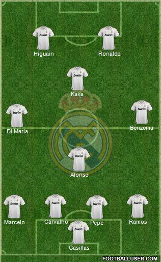 Real Madrid C.F. Formation 2011