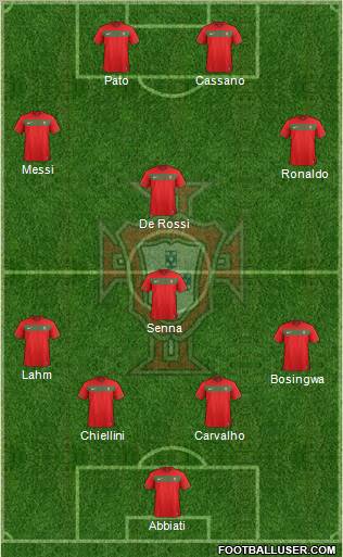 Portugal Formation 2011