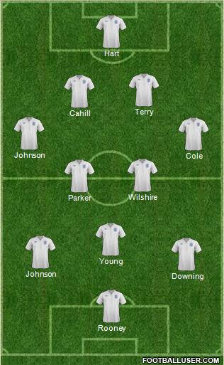 England Formation 2011