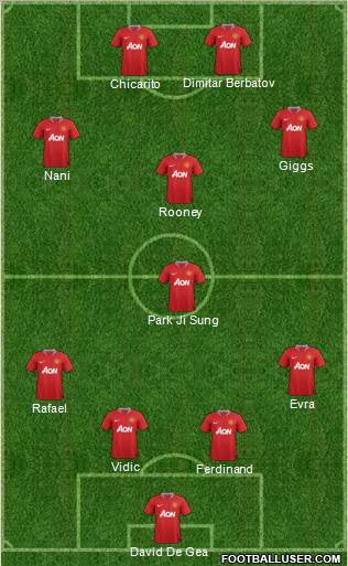 Manchester United Formation 2011