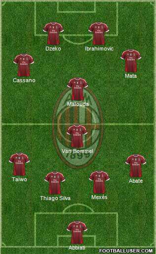 A.C. Milan Formation 2011