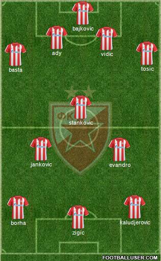 FC Red Star Belgrade Formation 2011