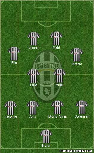 Juventus Formation 2011