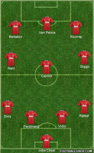 Manchester United Formation 2011