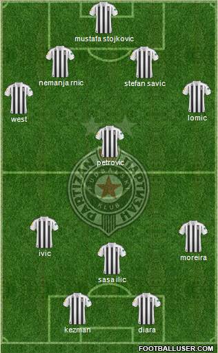 FK Partizan Beograd Formation 2011