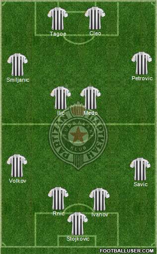 FK Partizan Beograd Formation 2011