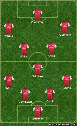 Arsenal Formation 2011