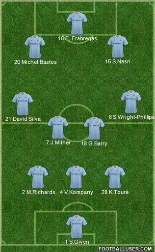 Manchester City Formation 2011