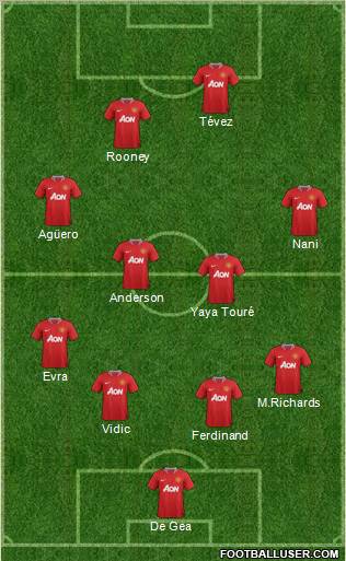 Manchester United Formation 2011