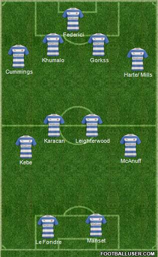 Reading football formation