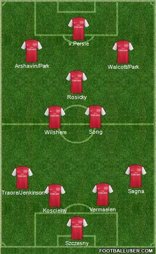 Arsenal Formation 2011