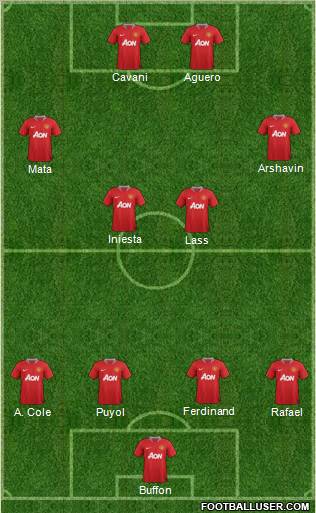 Manchester United Formation 2011