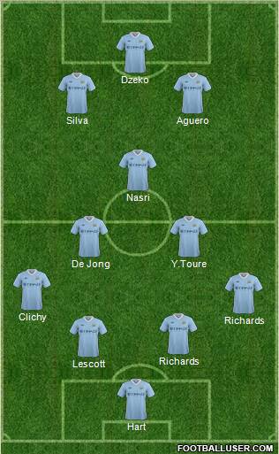Manchester City Formation 2011