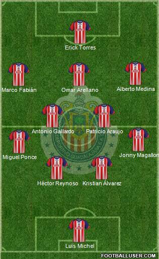 Club Guadalajara Formation 2011