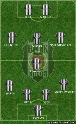 Besiktas JK Formation 2011