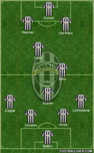 Juventus Formation 2011