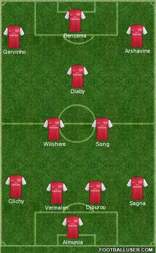 Arsenal Formation 2011