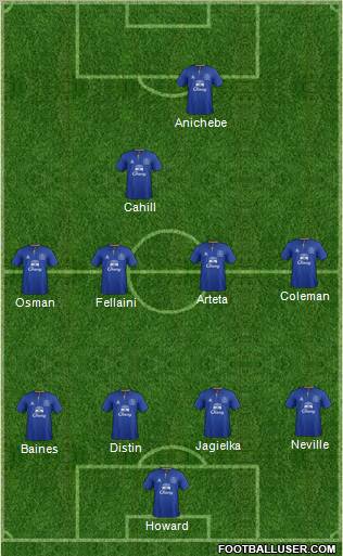 Everton Formation 2011