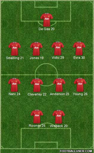 Manchester United Formation 2011