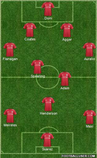 Liverpool Formation 2011