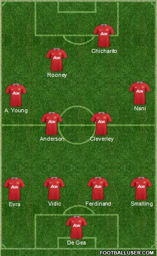 Manchester United Formation 2011