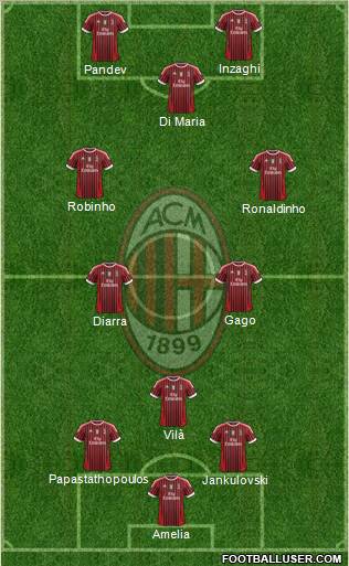 A.C. Milan Formation 2011