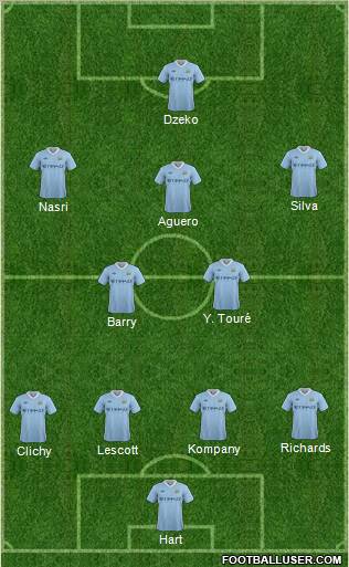 Manchester City Formation 2011